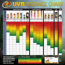 Load image into Gallery viewer, Zoo Med Powersun UV Light Bulb