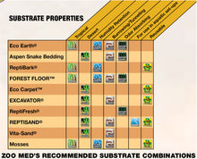 Load image into Gallery viewer, Zoo Med Aspen Snake Bedding