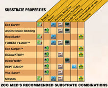 Load image into Gallery viewer, Zoo Med Excavator Clay burrowing Substrate
